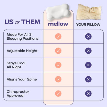 Mellow Sleep | Cloud Pillow + FREE Cooling Pillowcase - Ergonomic Cervical Dual-Height Slow-Rebound Memory Foam with Washable Cover for Side Back & Stomach Sleepers Best Pillow 2025 Awarded